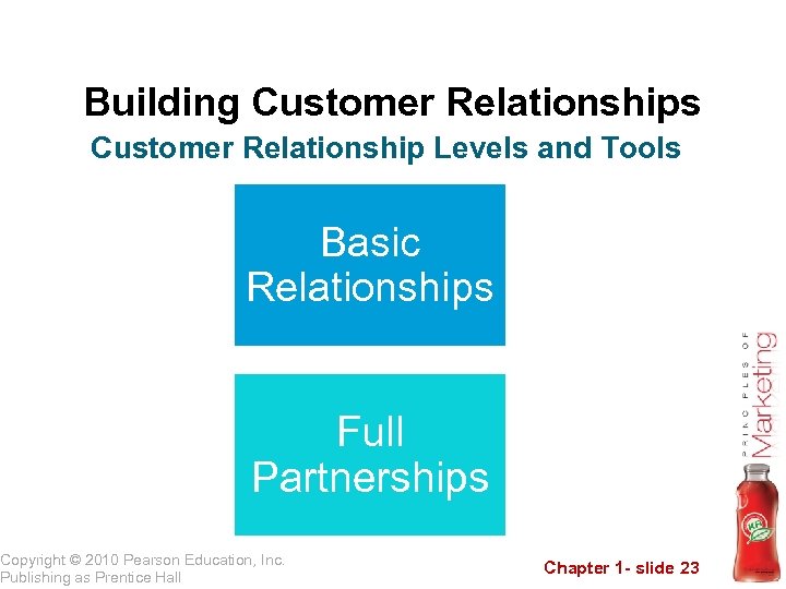 Building Customer Relationships Customer Relationship Levels and Tools Basic Relationships Full Partnerships Copyright ©
