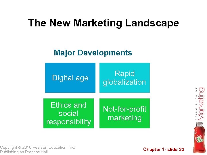 The New Marketing Landscape Major Developments Digital age Rapid globalization Ethics and social responsibility