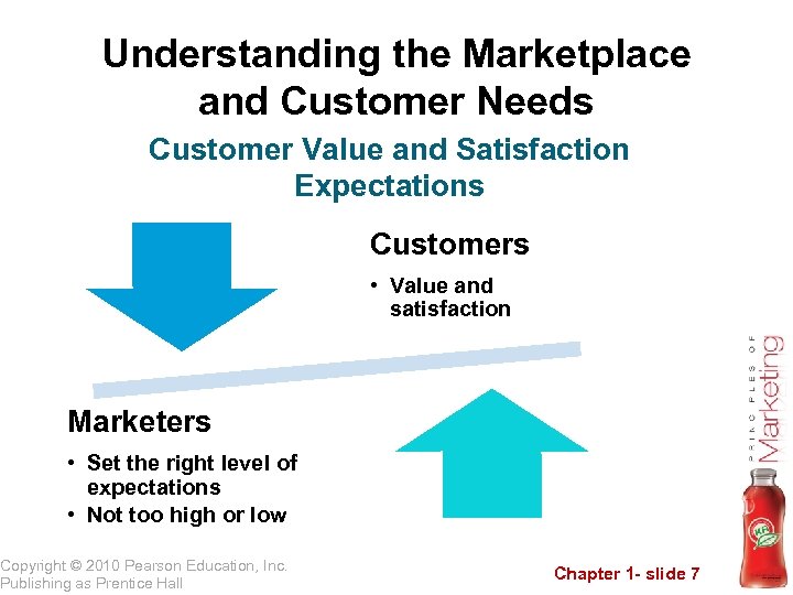 Understanding the Marketplace and Customer Needs Customer Value and Satisfaction Expectations Customers • Value