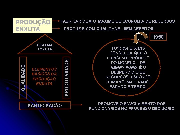 PRODUÇÃO ENXUTA FABRICAR COM O MÁXIMO DE ECONOMIA DE RECURSOS PRODUZIR COM QUALIDADE -