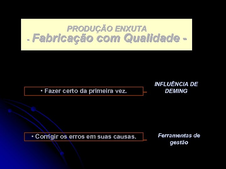 PRODUÇÃO ENXUTA - Fabricação com Qualidade - • Fazer certo da primeira vez. •