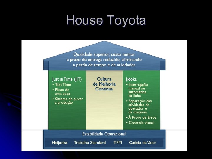 House Toyota 