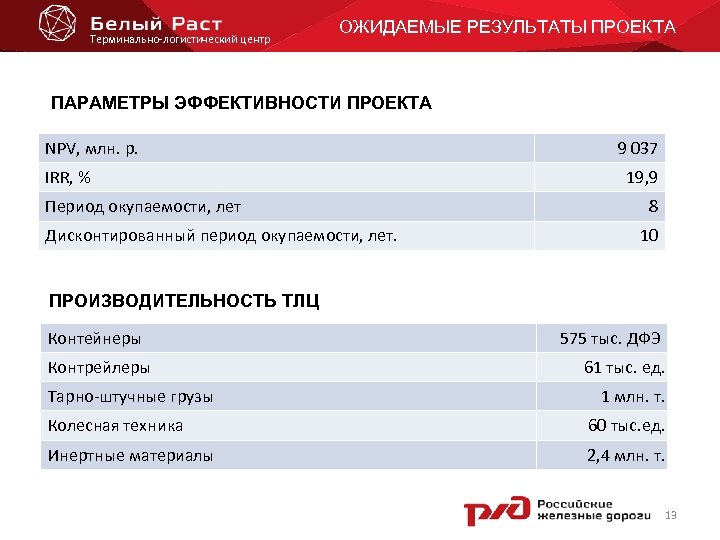 Управляемые параметры проекта курсовая