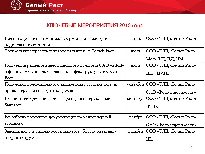 Логистический комплекс белый раст схема проезда