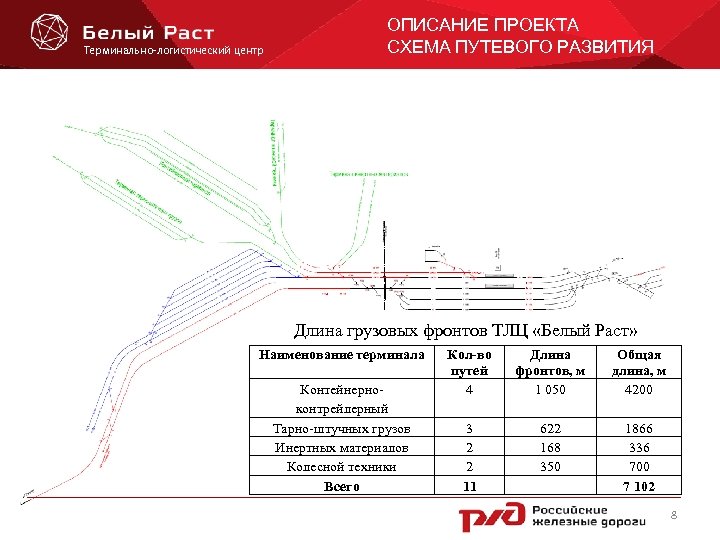 План путевого развития