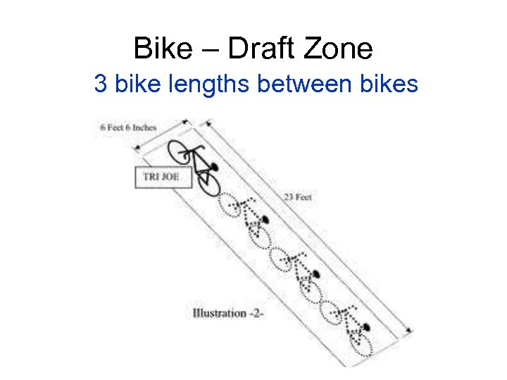 Bike – Draft Zone 3 bike lengths between bikes 