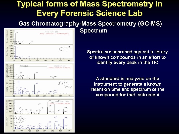 Typical forms of Mass Spectrometry in Every Forensic Science Lab Gas Chromatography-Mass Spectrometry (GC-MS)