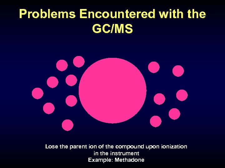 Problems Encountered with the GC/MS Lose the parent ion of the compound upon ionization