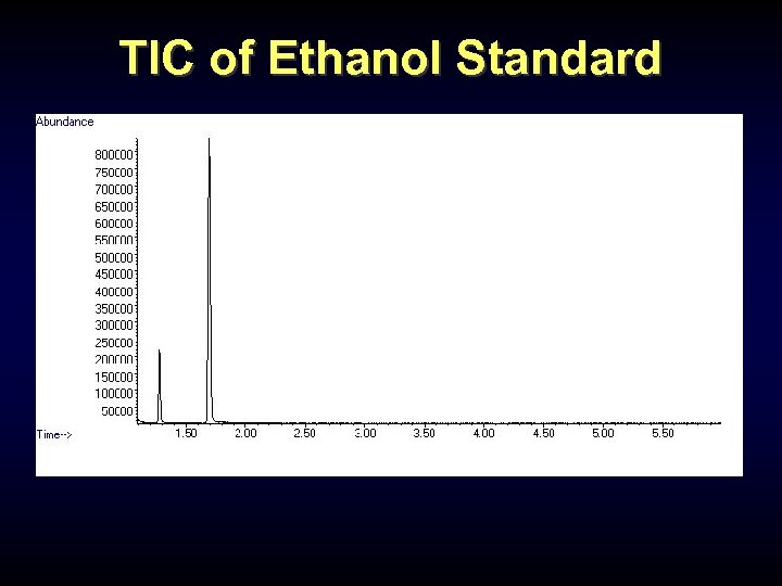 TIC of Ethanol Standard 