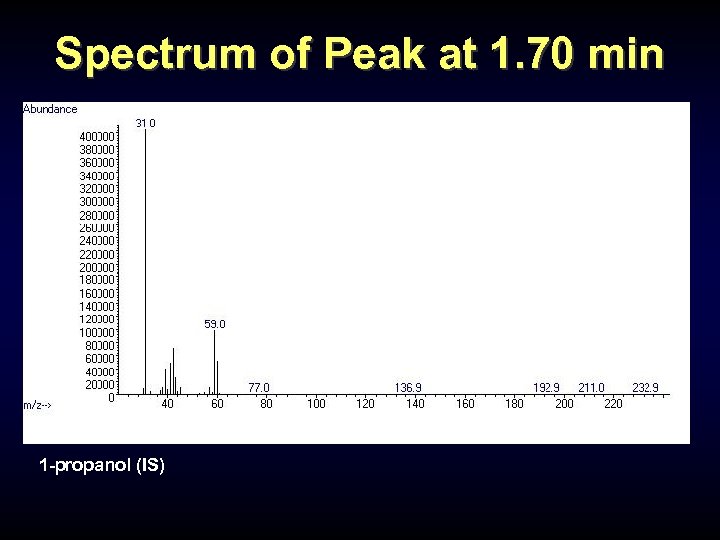 Spectrum of Peak at 1. 70 min 1 -propanol (IS) 