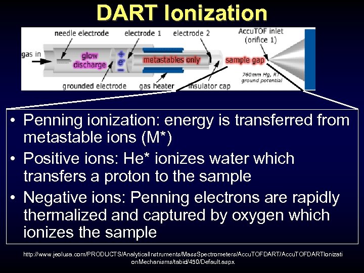 DART Ionization • Penning ionization: energy is transferred from metastable ions (M*) • Positive