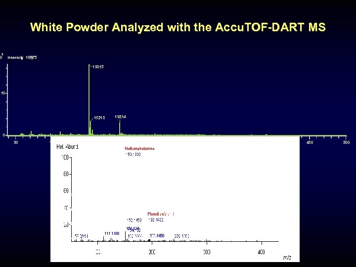White Powder Analyzed with the Accu. TOF-DART MS 3 0 Intensity 16873 ( )