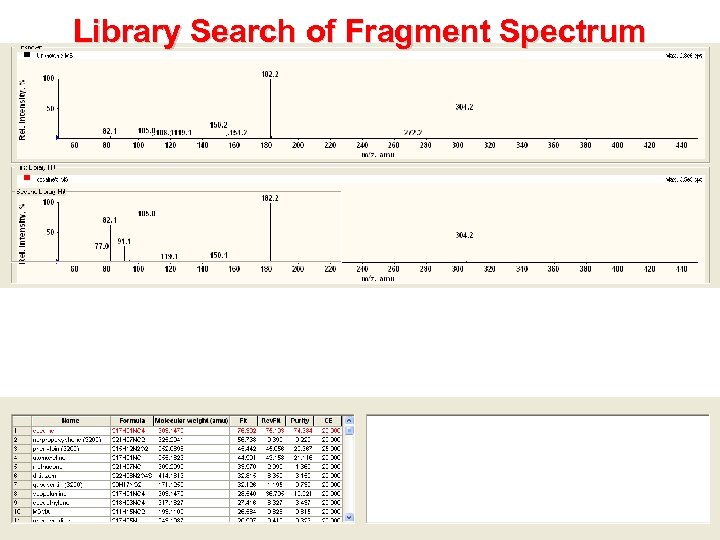 Library Search of Fragment Spectrum 