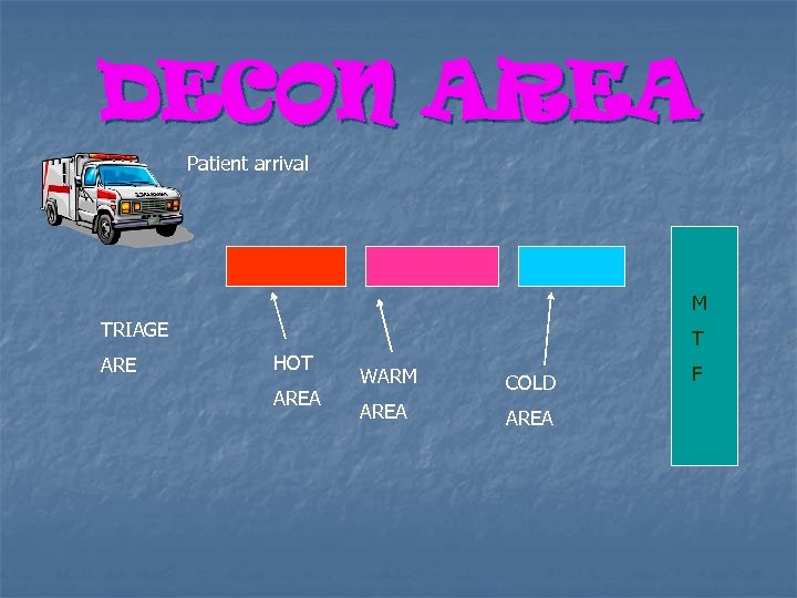 DECON AREA Patient arrival M TRIAGE ARE HOT AREA T WARM COLD AREA F