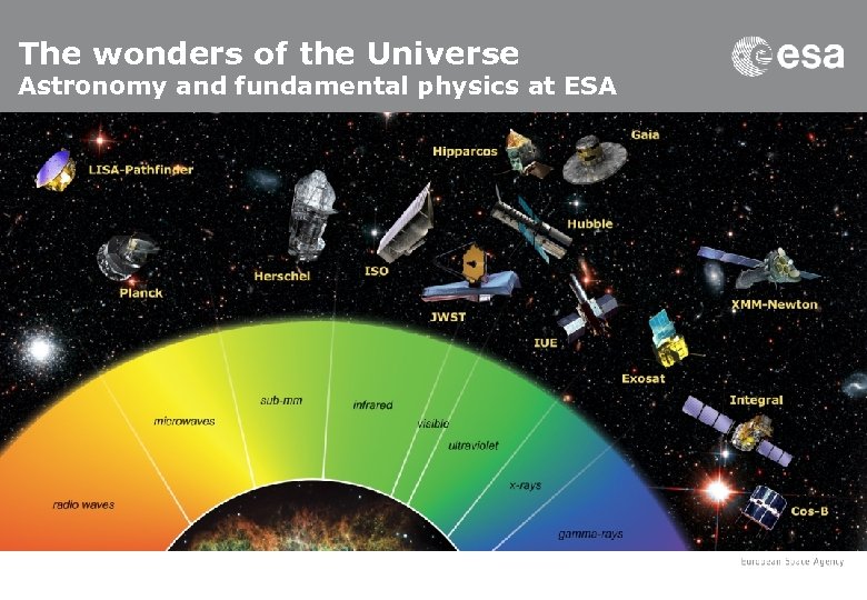 The wonders of the Universe Astronomy and fundamental physics at ESA 