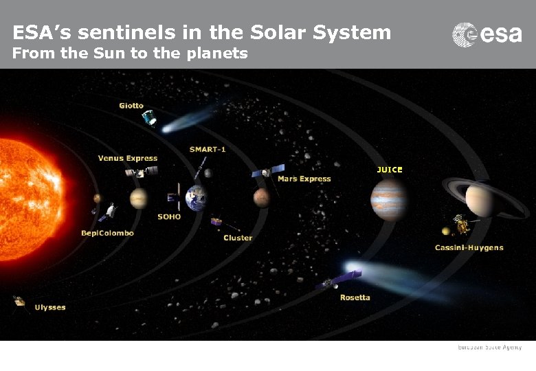 ESA’s sentinels in the Solar System From the Sun to the planets JUICE 