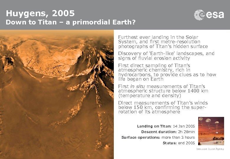 Huygens, 2005 Down to Titan – a primordial Earth? Furthest ever landing in the