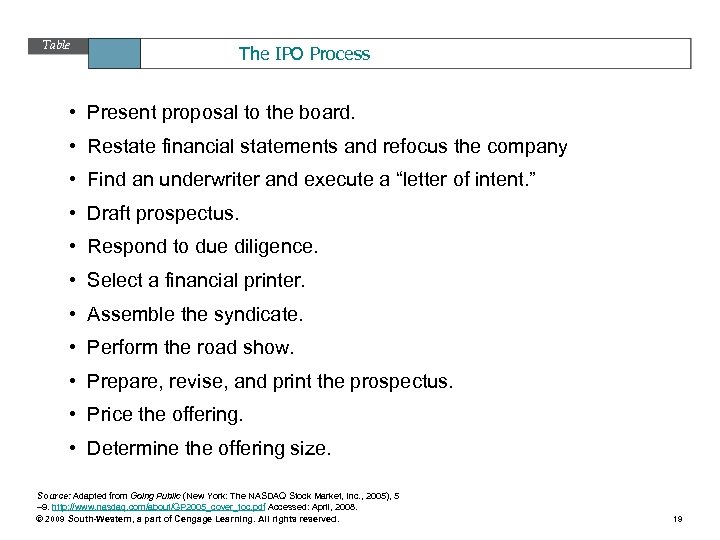 Table 15. 3 The IPO Process • Present proposal to the board. • Restate