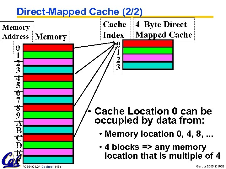 Direct-Mapped Cache (2/2) Memory Address Memory 0 1 2 3 4 5 6 7