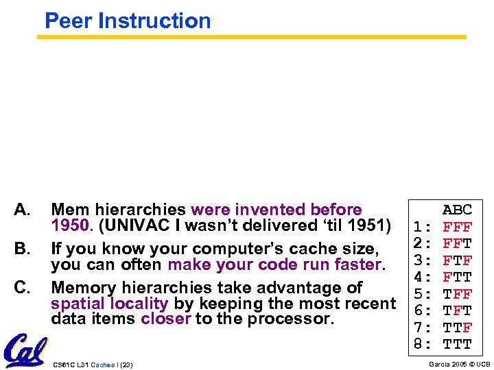 Peer Instruction A. B. C. Mem hierarchies were invented before 1950. (UNIVAC I wasn’t