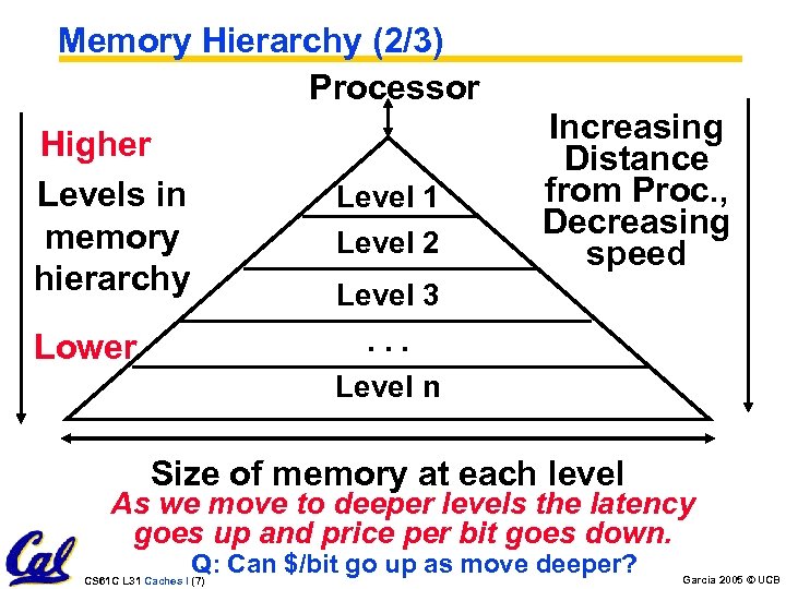 Memory Hierarchy (2/3) Processor Higher Levels in memory hierarchy Level 1 Level 2 Increasing
