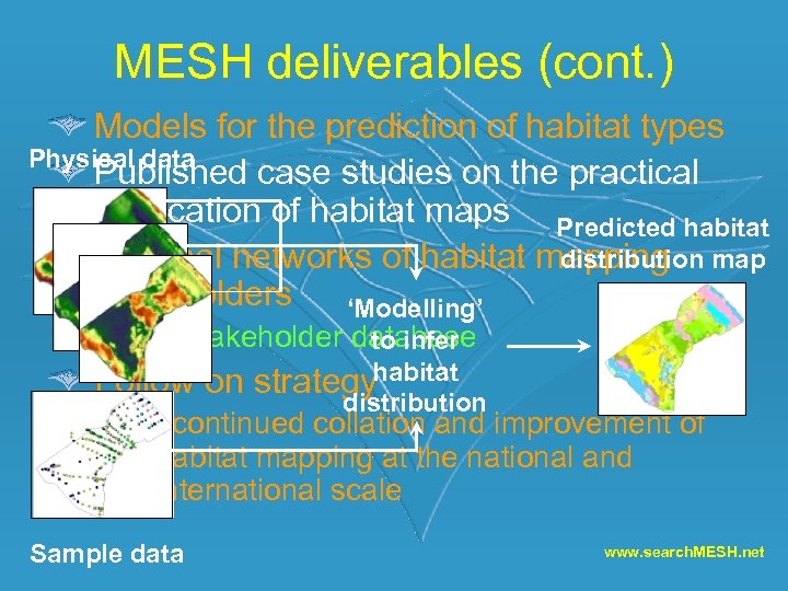 MESH deliverables (cont. ) Models for the prediction of habitat types Physical data Published