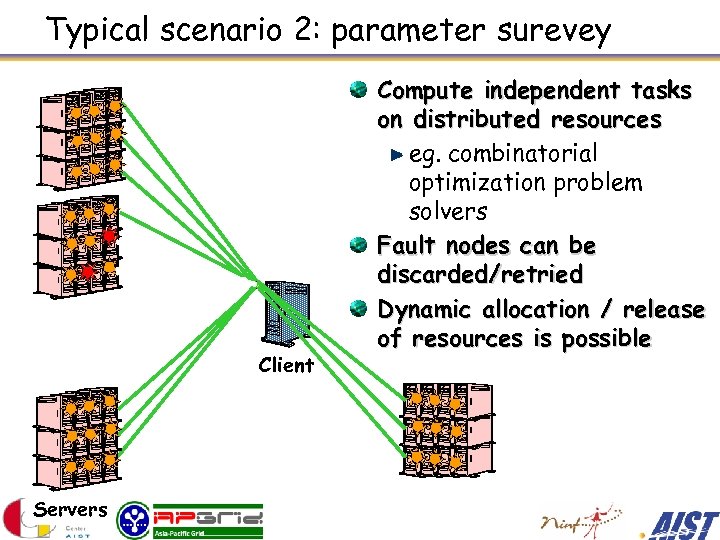 Typical scenario 2: parameter surevey Client Servers Compute independent tasks on distributed resources eg.