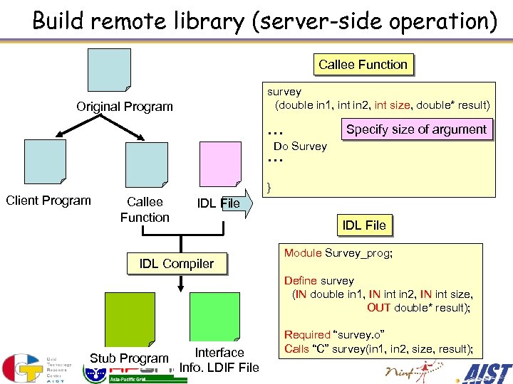 Build remote library (server-side operation) Callee Function survey 　(double in 1, int in 2,