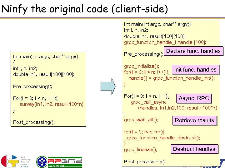 Ninfy the original code (client-side) Int main(int argc, char** argv)｛ int i, n, in