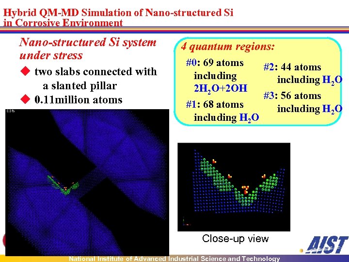 Hybrid QM-MD Simulation of Nano-structured Si in Corrosive Environment Nano-structured Si system under stress