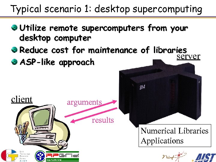 Typical scenario 1: desktop supercomputing Utilize remote supercomputers from your desktop computer Reduce cost