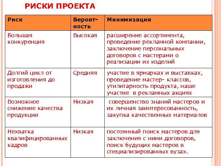 Минимизация рисков проекта