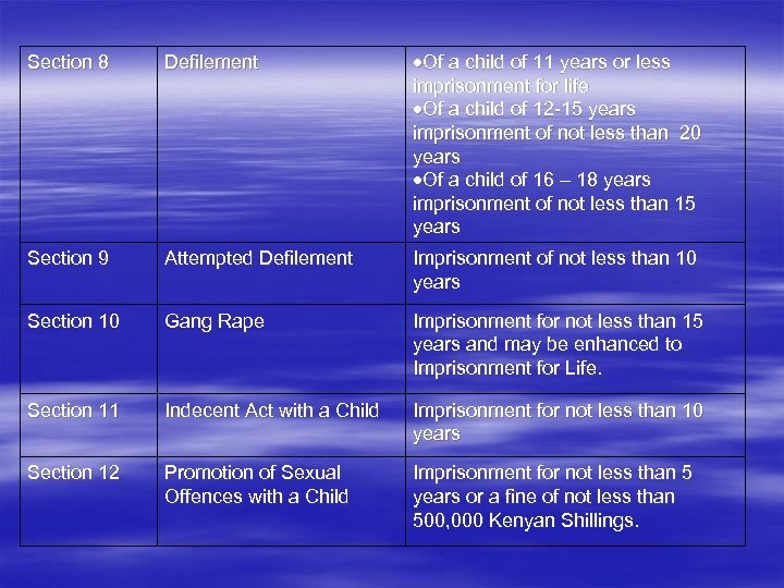 Section 8 Defilement Of a child of 11 years or less imprisonment for life