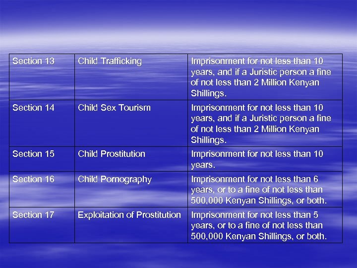 Section 13 Child Trafficking Imprisonment for not less than 10 years, and if a