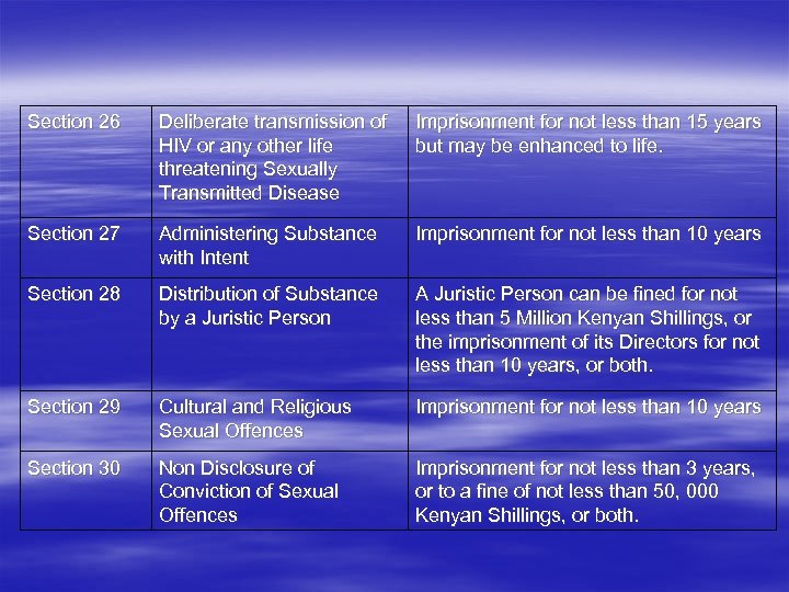 Section 26 Deliberate transmission of HIV or any other life threatening Sexually Transmitted Disease