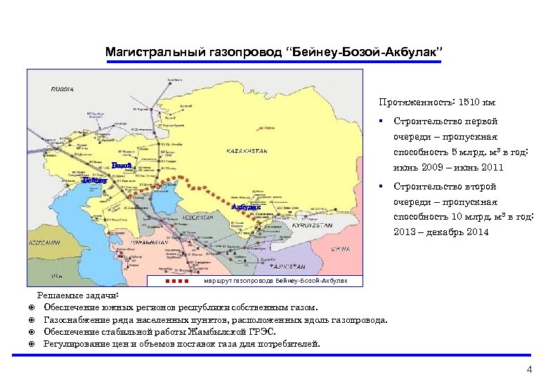 Прорывные проекты республики дагестан