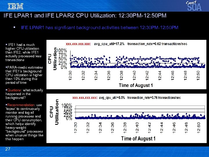 IFE LPAR 1 and IFE LPAR 2 CPU Utilization: 12: 30 PM-12: 50 PM