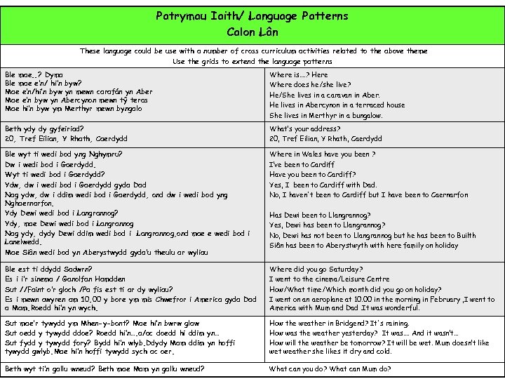 Patrymau Iaith/ Language Patterns Calon Lân These language could be use with a number