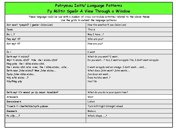 Patrymau Iaith/ Language Patterns Fy Milltir Sgwâr A View Through a Window These language
