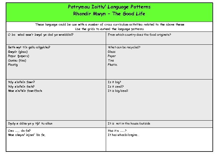 Patrymau Iaith/ Language Patterns Rhandir Mwyn – The Good Life These language could be