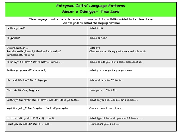Patrymau Iaith/ Language Patterns Amser a Ddengys- Time Lord These language could be use