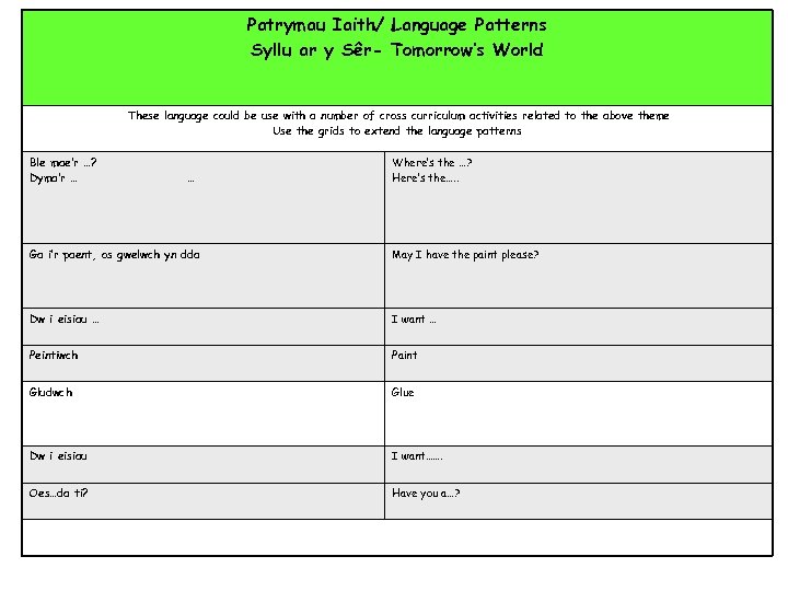 Patrymau Iaith/ Language Patterns Syllu ar y Sêr- Tomorrow’s World These language could be