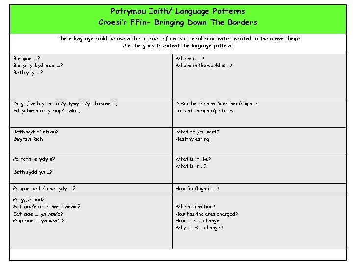 Patrymau Iaith/ Language Patterns Croesi’r FFin- Bringing Down The Borders These language could be