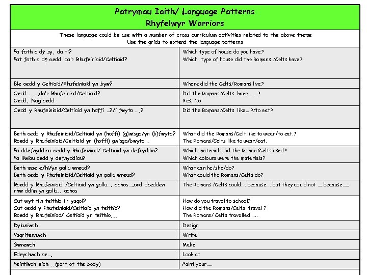 Patrymau Iaith/ Language Patterns Rhyfelwyr Warriors These language could be use with a number