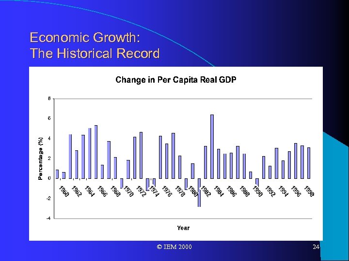 Economic Growth: The Historical Record © IEM 2000 24 
