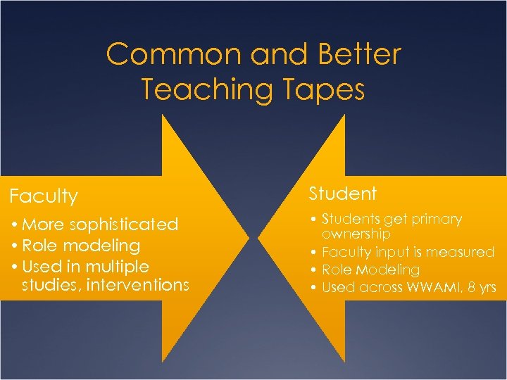 Common and Better Teaching Tapes Faculty Student • More sophisticated • Role modeling •