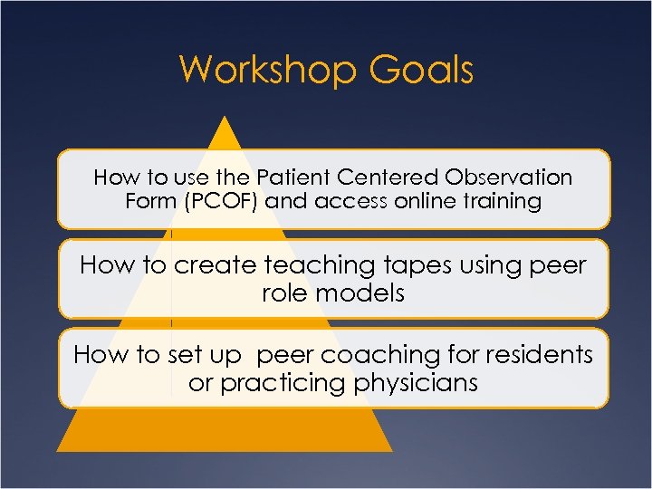 Workshop Goals How to use the Patient Centered Observation Form (PCOF) and access online