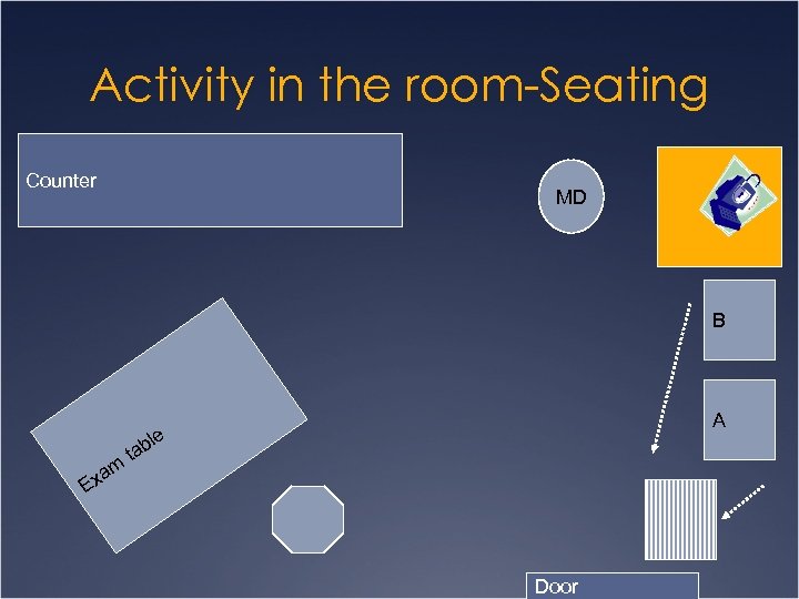 Activity in the room-Seating Counter MD B am ta A ble Ex Door 