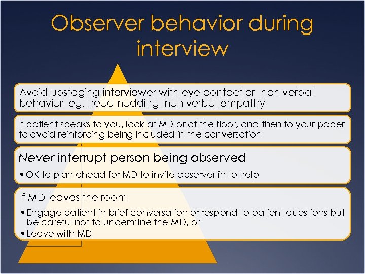 Observer behavior during interview Avoid upstaging interviewer with eye contact or non verbal behavior,