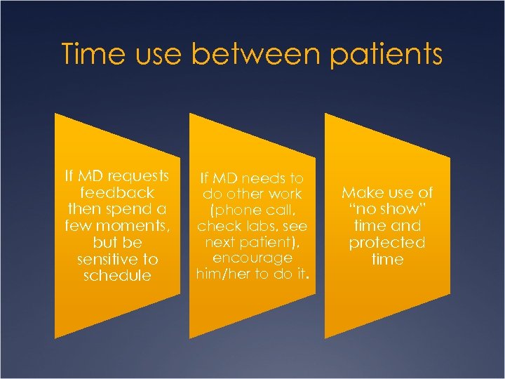 Time use between patients If MD requests feedback then spend a few moments, but